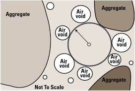 air-entraining admixtures