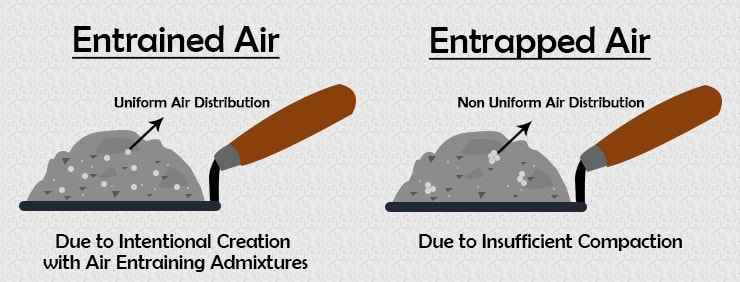  air-entraining admixtures