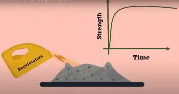 accelerating admixtures